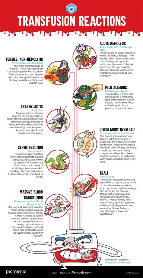 Infographic comparing different types of tattoo reactions and their common symptoms.