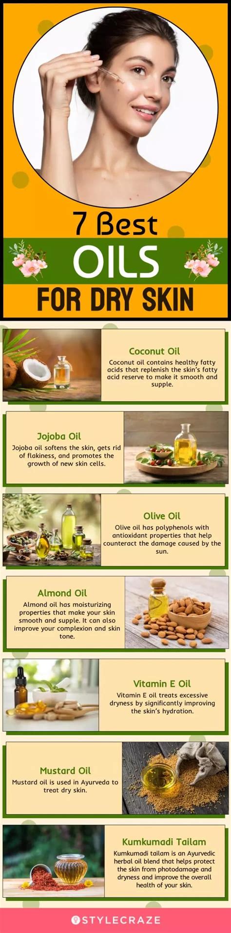 Infographic illustrating the moisturizing effect of oils on dry skin