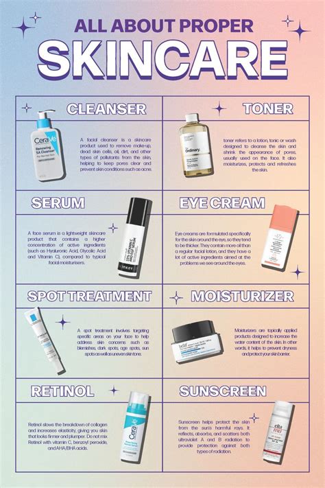 Infographic detailing key skincare ingredients like AHA, Peptides, and Antioxidants