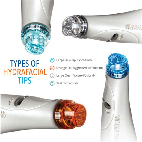 Diagram illustrating the vortex-fusion technology used in HydraFacial.