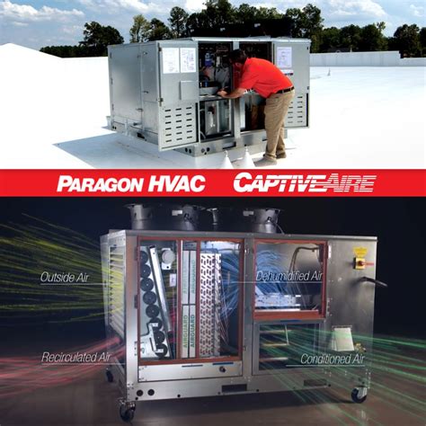 Infographic illustrating the key components and airflow of the CaptiveAire Paragon HVAC unit.