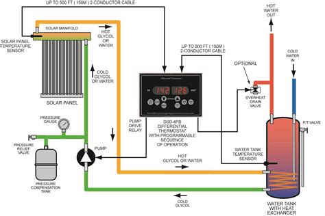 Diagram showing the 2-stage differential thermostat operation for cooling.