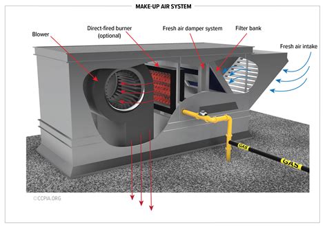 Exploded view drawing illustrating a typical installation of a make-up air unit.