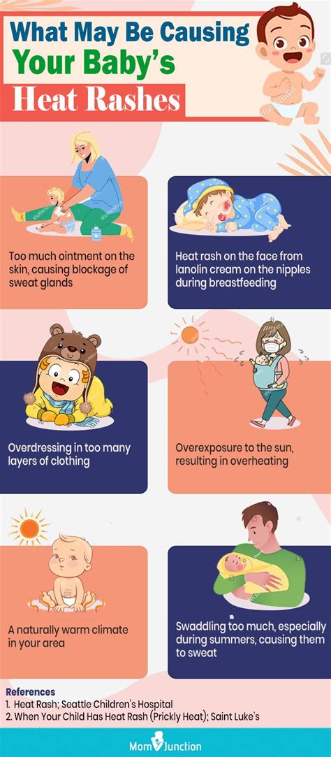 Infographic showing breeds prone to heat rash and the environmental factors that contribute to it.
