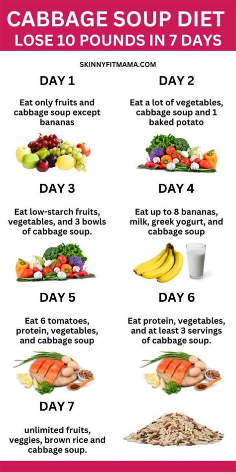 An infographic illustrating the 7-day meal plan of the Cabbage Soup Diet, highlighting allowed foods each day.