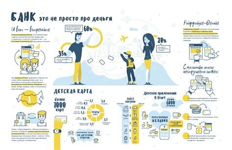 Инфографика, иллюстрирующая основные направления исследований Департамента Дерматологии