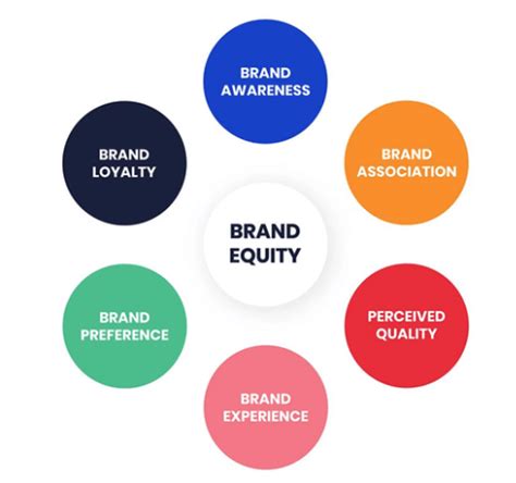 Infographic illustrating the five key dimensions that define an 