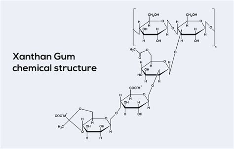 Diagram illustrating the molecular structure of xanthan gum