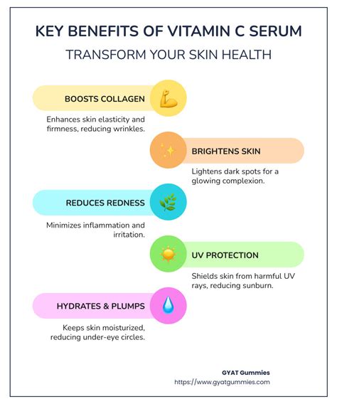 Infographic illustrating the multi-benefits of the Vitamin Sea Serum