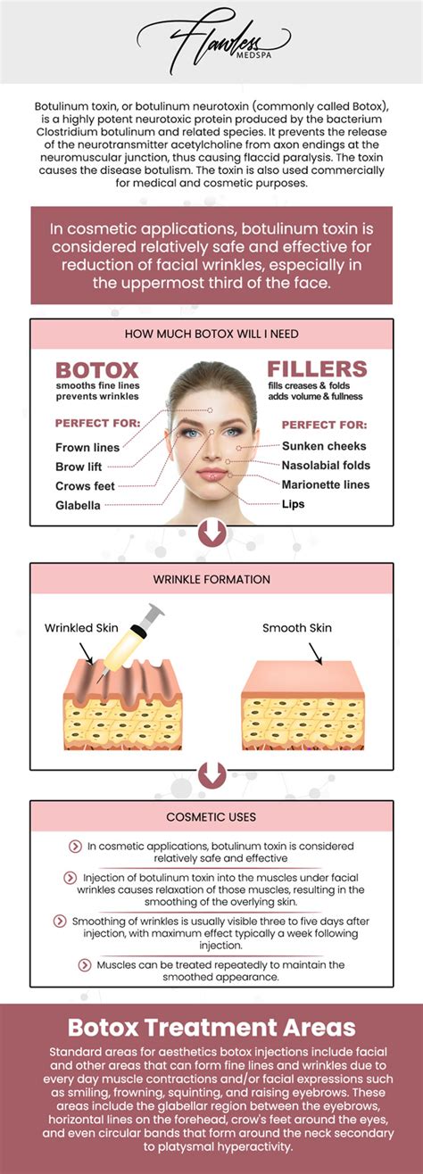 Infographic showing the steps of a Botox nasal treatment, from consultation to aftercare.