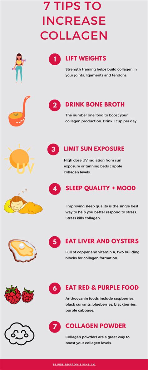 Infographic illustrating the increase in collagen production due to glycolic acid