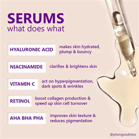 Infographic detailing the key ingredients and their functions in the serum