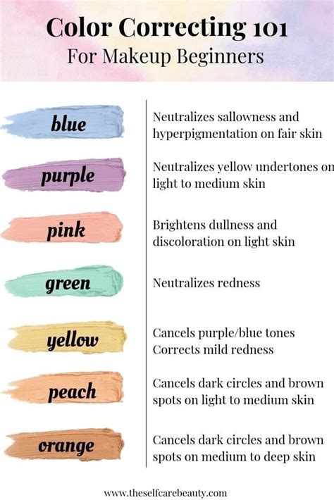 A makeup artist demonstrating the use of color-correcting concealer on blemishes.