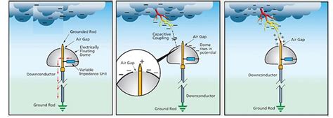 Diagram showing how the capsule protects active ingredients from air and light.