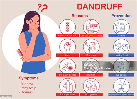 An infographic illustrating the percentage of improvement in dandruff symptoms between tea tree oil shampoo and placebo groups.