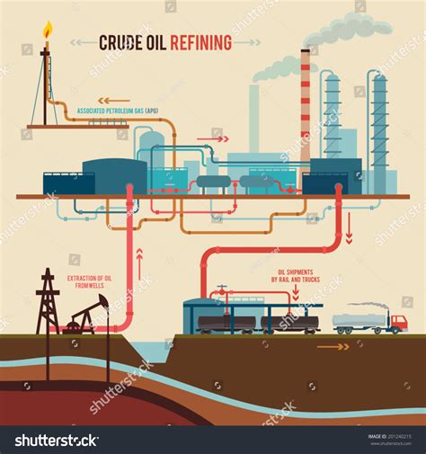 Diagram illustrating the process of crude oil extraction and refining into petroleum jelly.