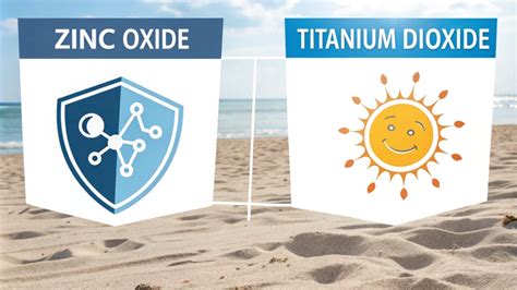 Infographic comparing the properties of Zinc Oxide and Titanium Dioxide as sunscreen filters.