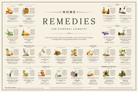 Infographic on home remedies and self-care for itchy rashes.