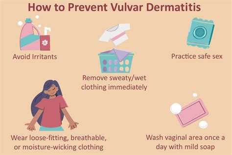 Illustration showing the vulvar area with labels pointing to common sites of redness, itching, and irritation associated with eczema.