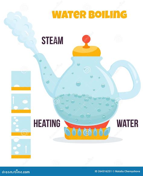 Diagram illustrating the process of sterilizing nail clippers using boiling water.