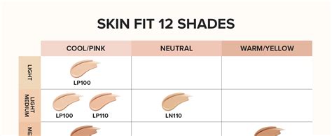 A diverse range of tinted sunscreen shades displayed side-by-side.