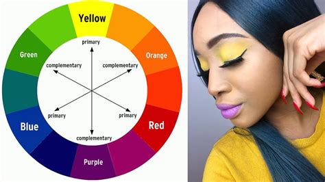infographic illustrating the color wheel with complementary color pairs for makeup