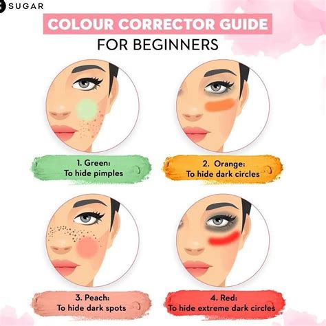 diagram showing the steps of applying color corrector, foundation, and concealer