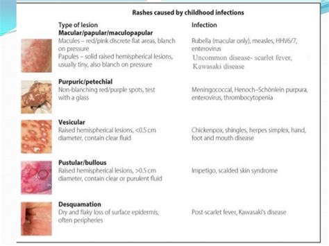 Visual comparison of impetigo and scarlet fever rashes