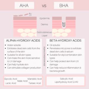 comparison chart of AHA vs BHA chemical exfoliants