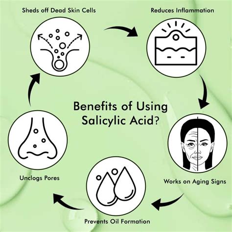 infographic illustrating common skin conditions treated with salicylic acid and highlighting conditions it should not be used for