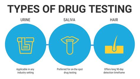 Illustration showing different types of samples used for drug testing: urine, blood, saliva.