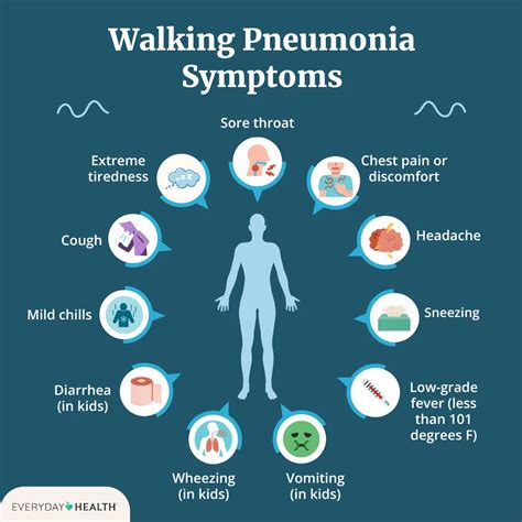 Illustration of a child with various symptoms of walking pneumonia, including fever, cough, and fatigue.