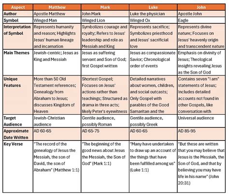 An infographic comparing different versions of Rumpelstiltskin and their unique elements.