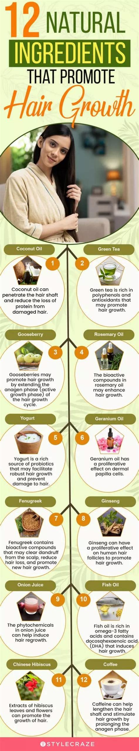 An infographic detailing common hair growth ingredients and their functions.