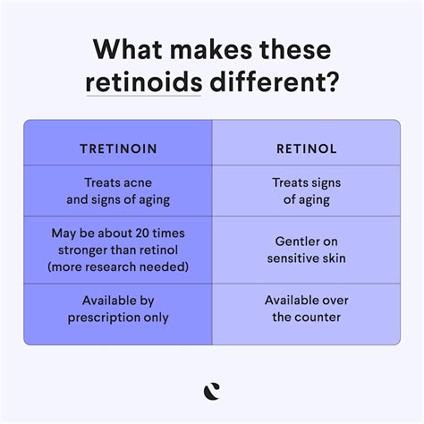 Illustration showing common side effects of tretinoin like redness, peeling, and dryness.