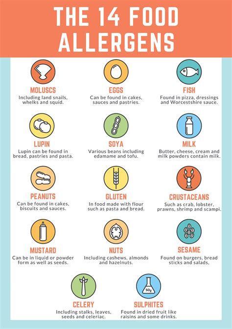 Infographic illustrating common allergens for dogs (pollen, food ingredients, flea)