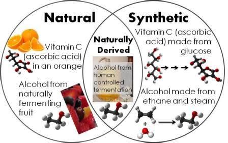Infographic comparing the benefits of natural vs. synthetic ingredients in lip balms