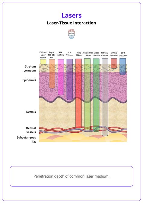 Infographic comparing penetration depth of topical medication vs. laser light.