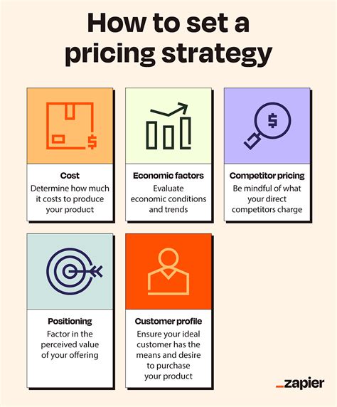 Infographic comparing Maelove's product philosophy and pricing strategy