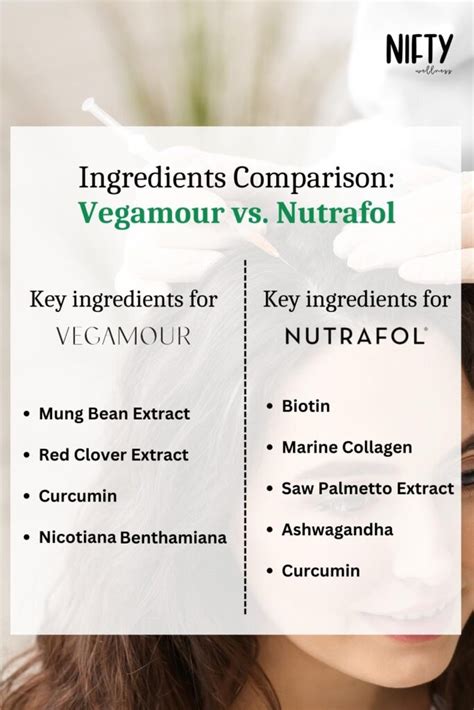Comparison infographic: Ouai vs. Vegamour ingredients and results