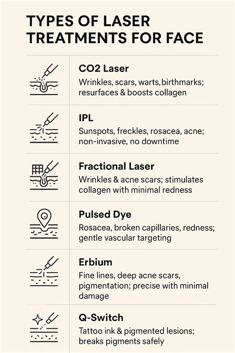 Infographic comparing different types of laser treatments for common skin concerns.