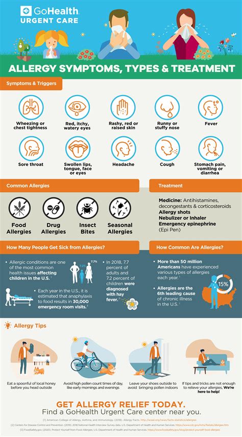 infographic illustrating the difference between seasonal allergy symptoms and skin conditions