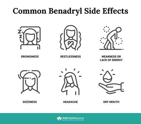 Chart detailing common and severe side effects of Benadryl, with a strong emphasis on the potential risks of high doses.