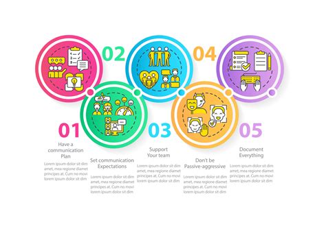 An infographic illustrating the recommended steps for using a blackhead mask.