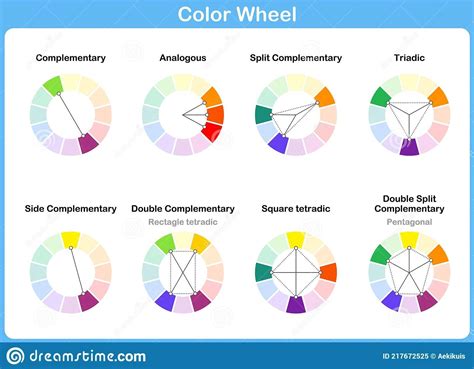 Color wheel demonstrating complementary colors and their neutralizing effects on different skin tones.