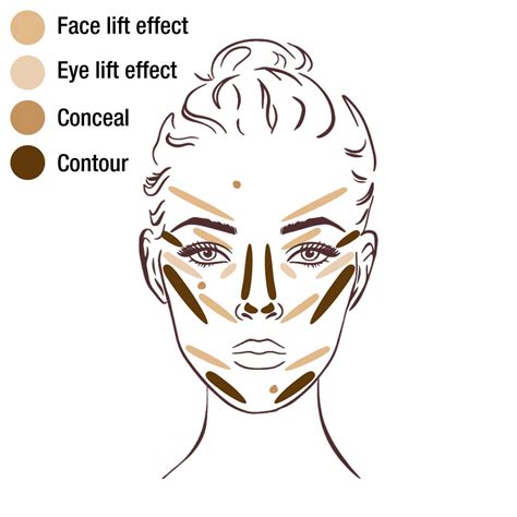Diagram showing how to apply concealer shades for depressed scars.