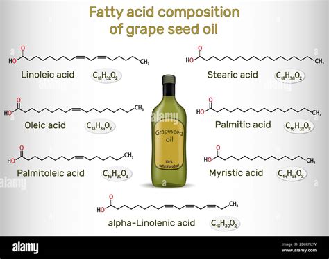 Illustration of almond oil molecules and their fatty acid composition.