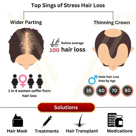 Illustration depicting the connection between stress, anxiety, and hair loss.