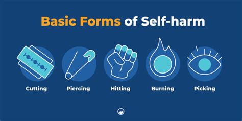 An illustration comparing the DSM-5 definitions of self-harm and dermatillomania, highlighting their key characteristics.