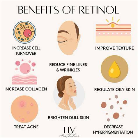 Infographic comparing the benefits of retinol for skin texture, pigmentation, and anti-aging.